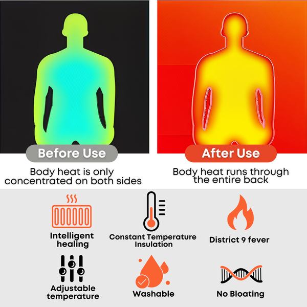 ThermaCore™ Heated Coat